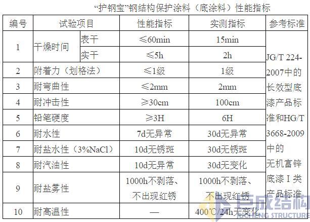 Bwin必赢国际·(中国)唯一官方网站