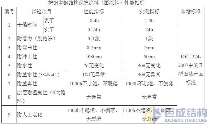 Bwin必赢国际·(中国)唯一官方网站