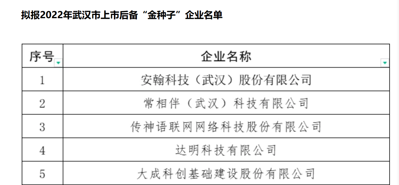 Bwin必赢国际·(中国)唯一官方网站